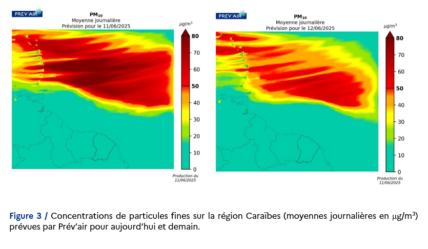figure3